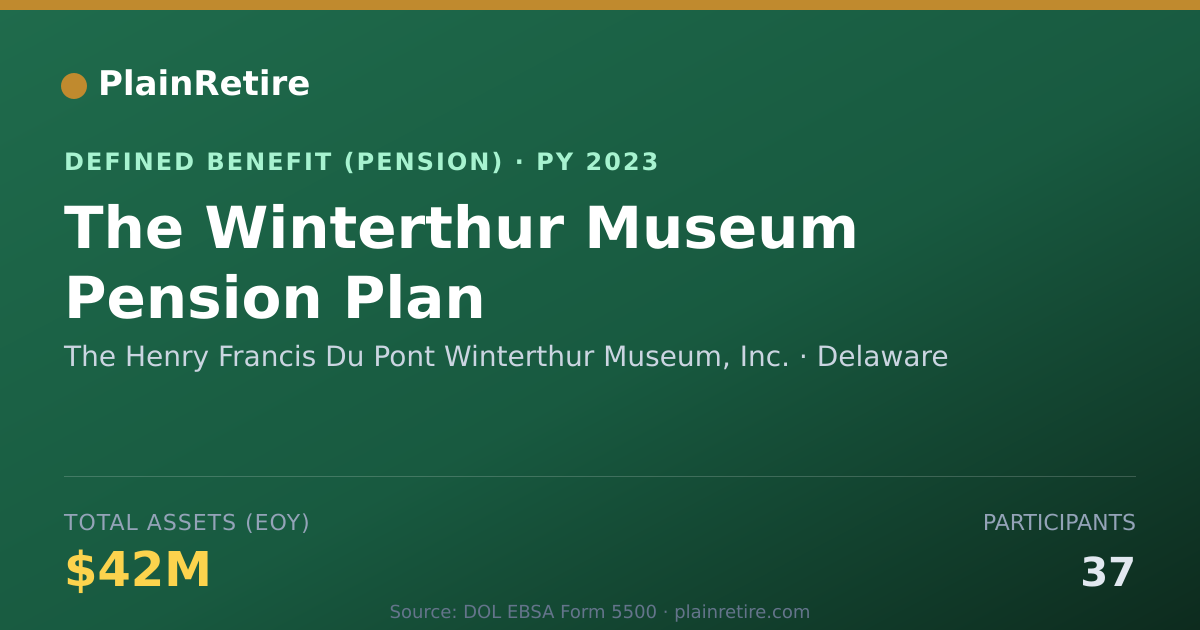 Shareable card for The Henry Francis Du Pont Winterthur Mus Pension Plan (2023)