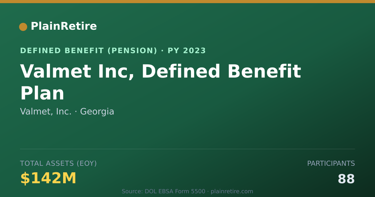 Shareable card for Valmet, Inc. Pension Plan (2023)