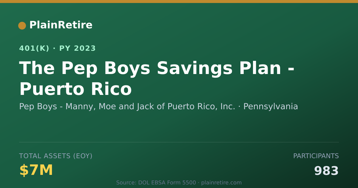 Shareable card for Pep Boys - Manny, Moe and Jack of Puerto 401(k) Plan (2023)