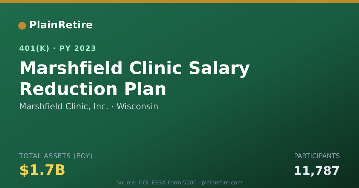 Shareable card for Marshfield Clinic, Inc. 401(k) Plan (2023)