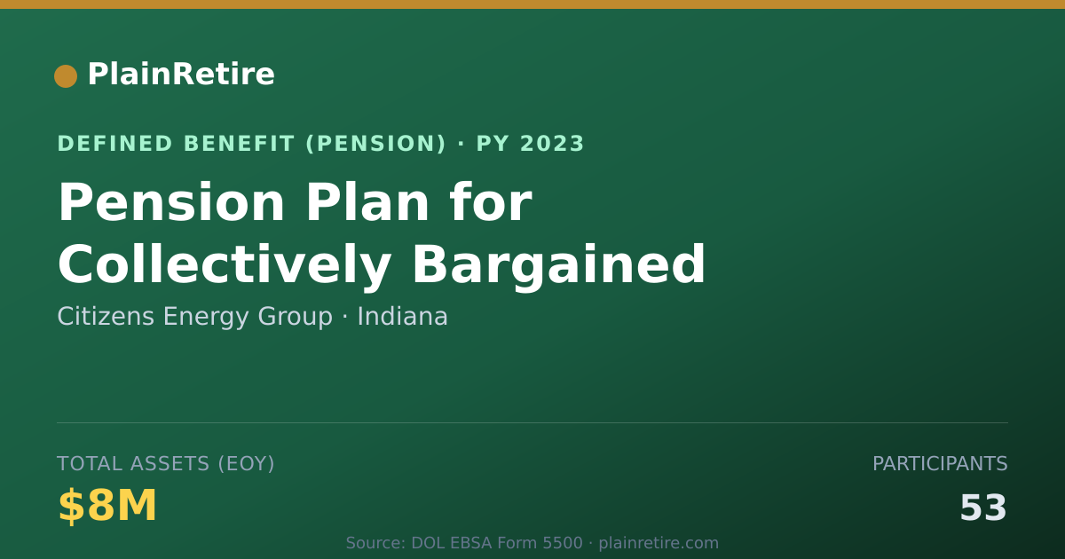 Shareable card for Citizens Energy Group Pension Plan (2023)