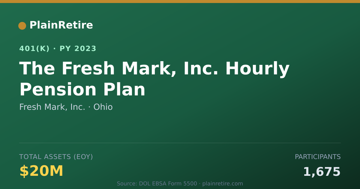 Shareable card for Fresh Mark, Inc. 401(k) Plan (2023)