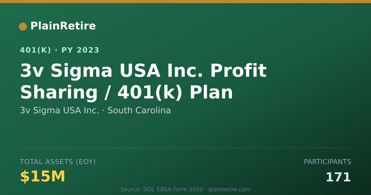 Shareable card for 3v Sigma USA Inc. 401(k) Plan (2023)