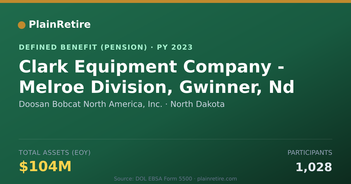 Shareable card for Doosan Bobcat North America, Inc. Pension Plan (2023)