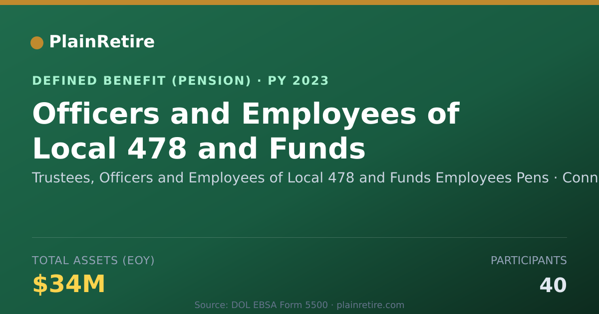 Shareable card for Trustees, Officers and Employees of Loca Pension Plan (2023)