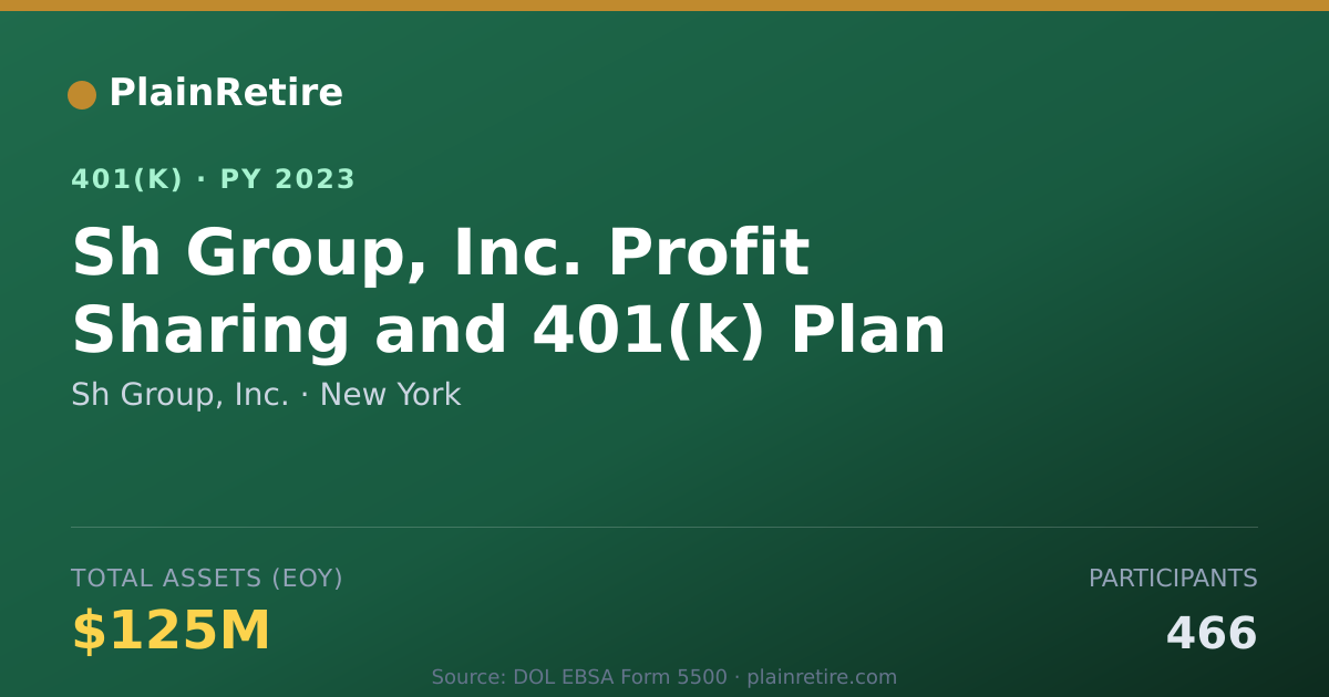 Shareable card for Sh Group, Inc. 401(k) Plan (2023)