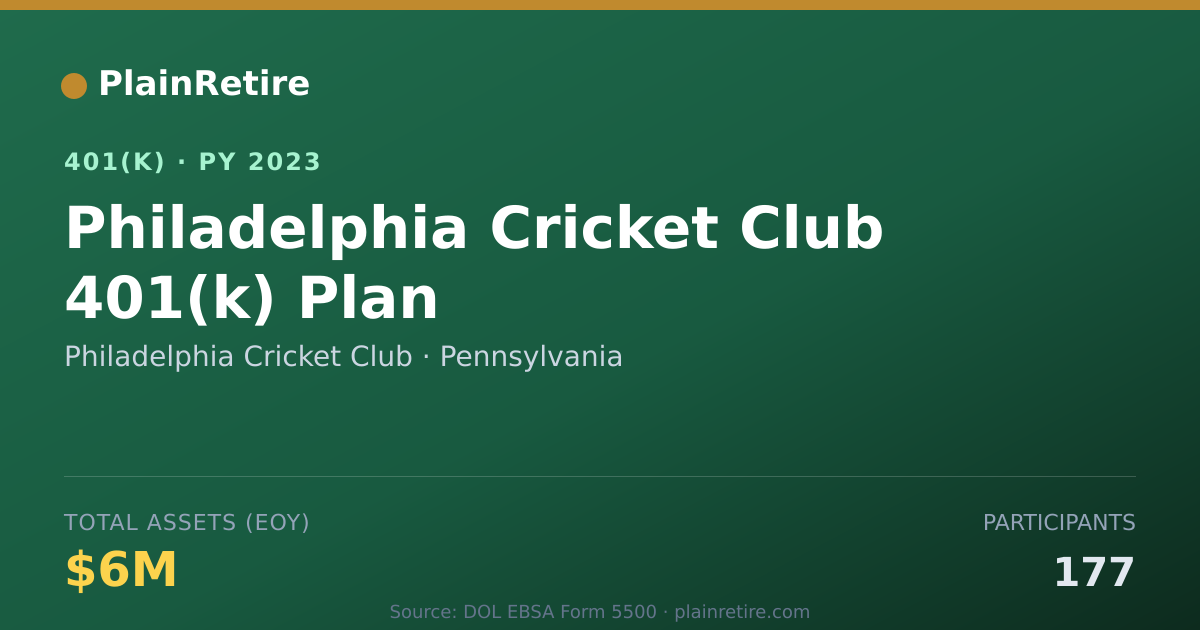 Shareable card for Philadelphia Cricket Club 401(k) Plan (2023)