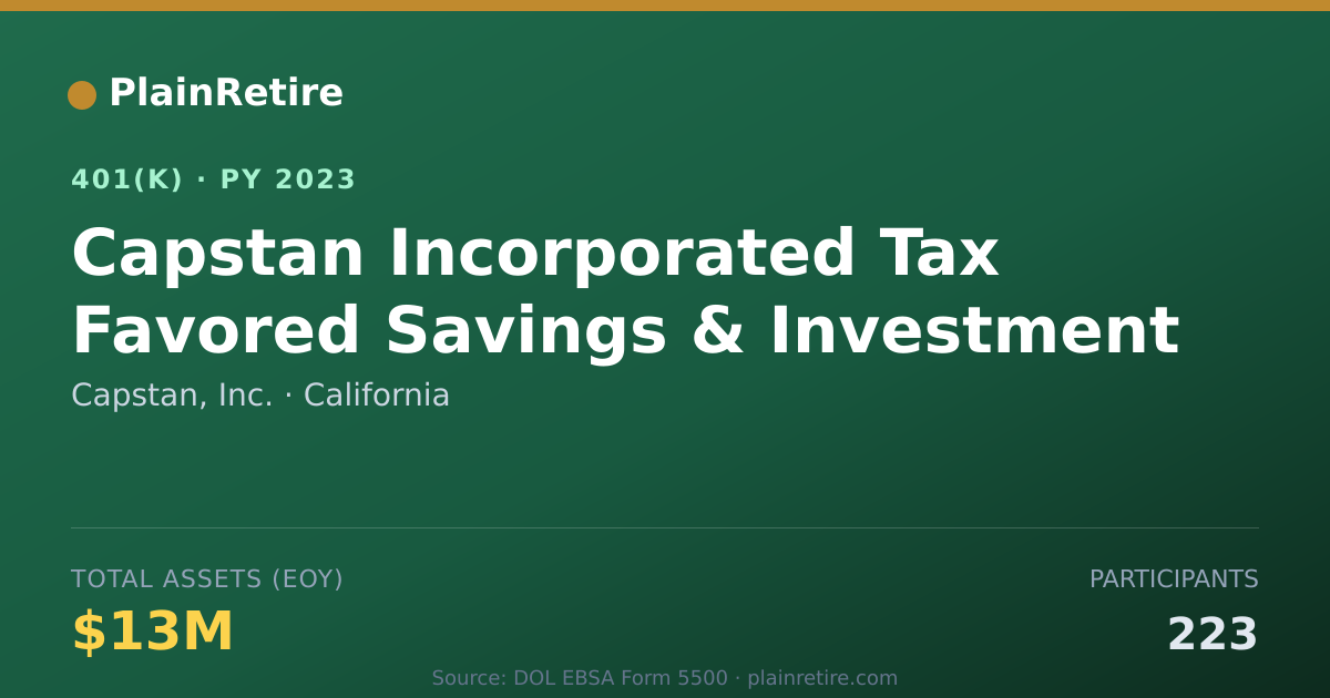Shareable card for Capstan, Inc. 401(k) Plan (2023)