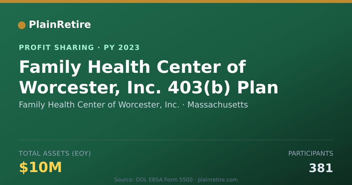 Shareable card for Family Health Center of Worcester Profit Sharing Plan (2023)