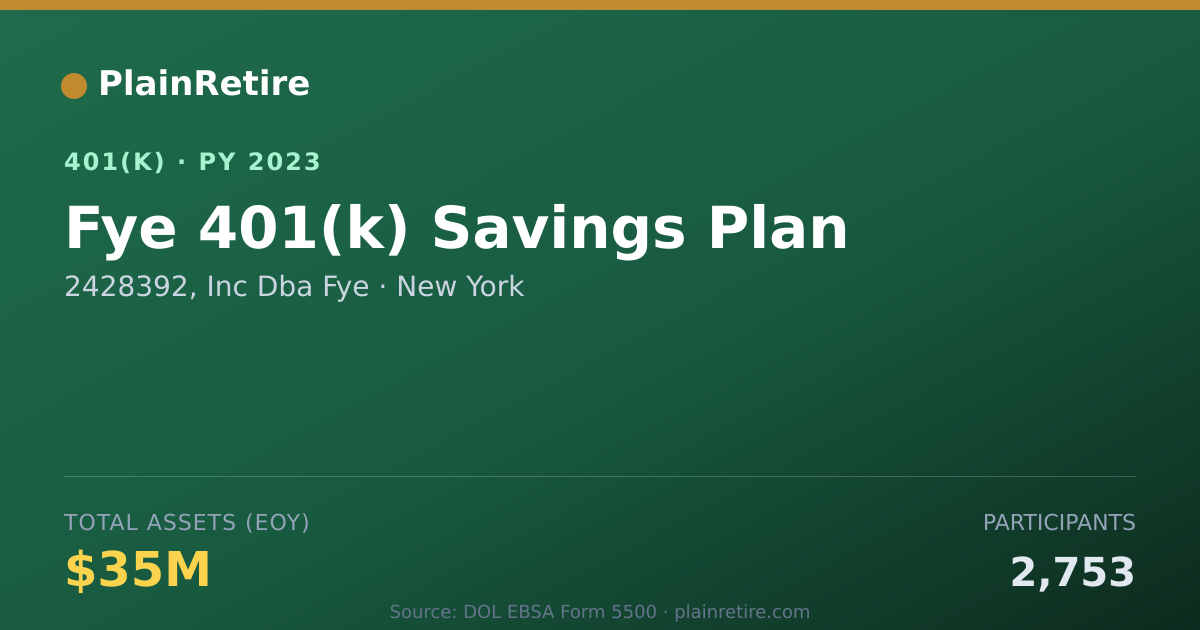 Shareable card for 2428392, Inc Dba Fye 401(k) Plan (2023)
