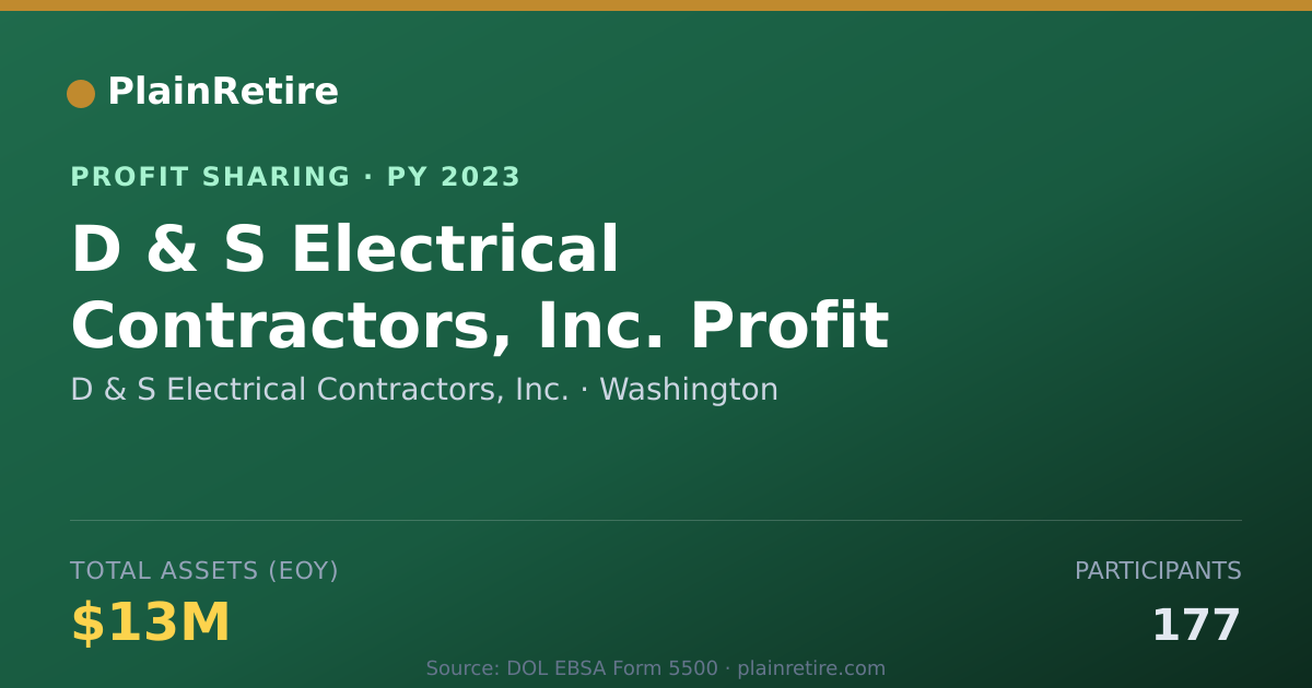 Shareable card for D & S Electrical Contractors, Inc Profit Sharing Plan (2023)