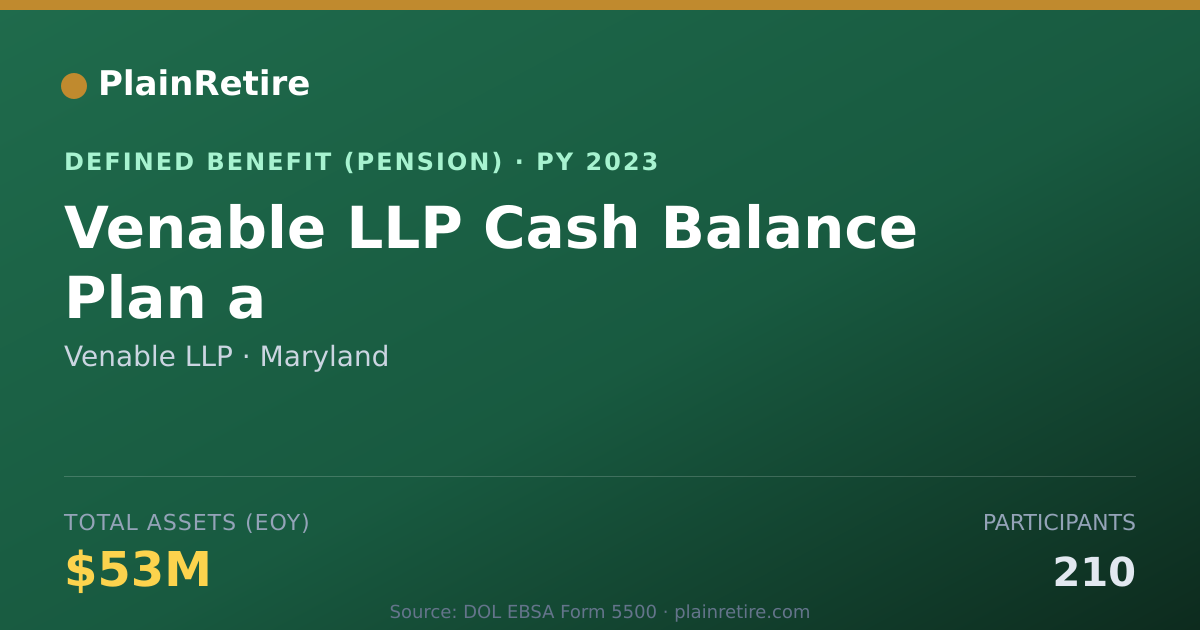 Shareable card for Venable LLP Pension Plan (2023)