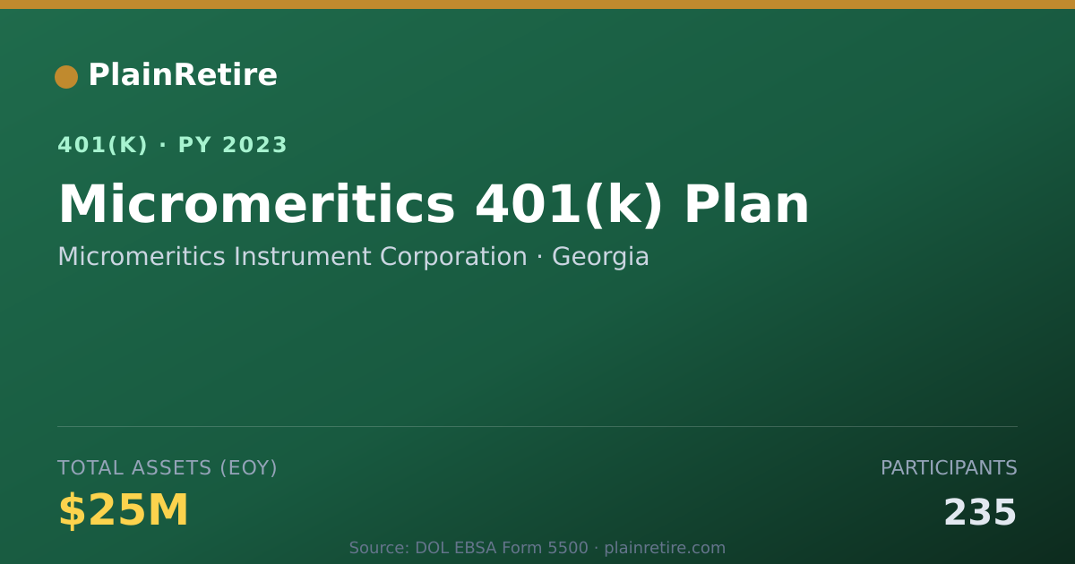 Shareable card for Micromeritics Instrument Corporation 401(k) Plan (2023)