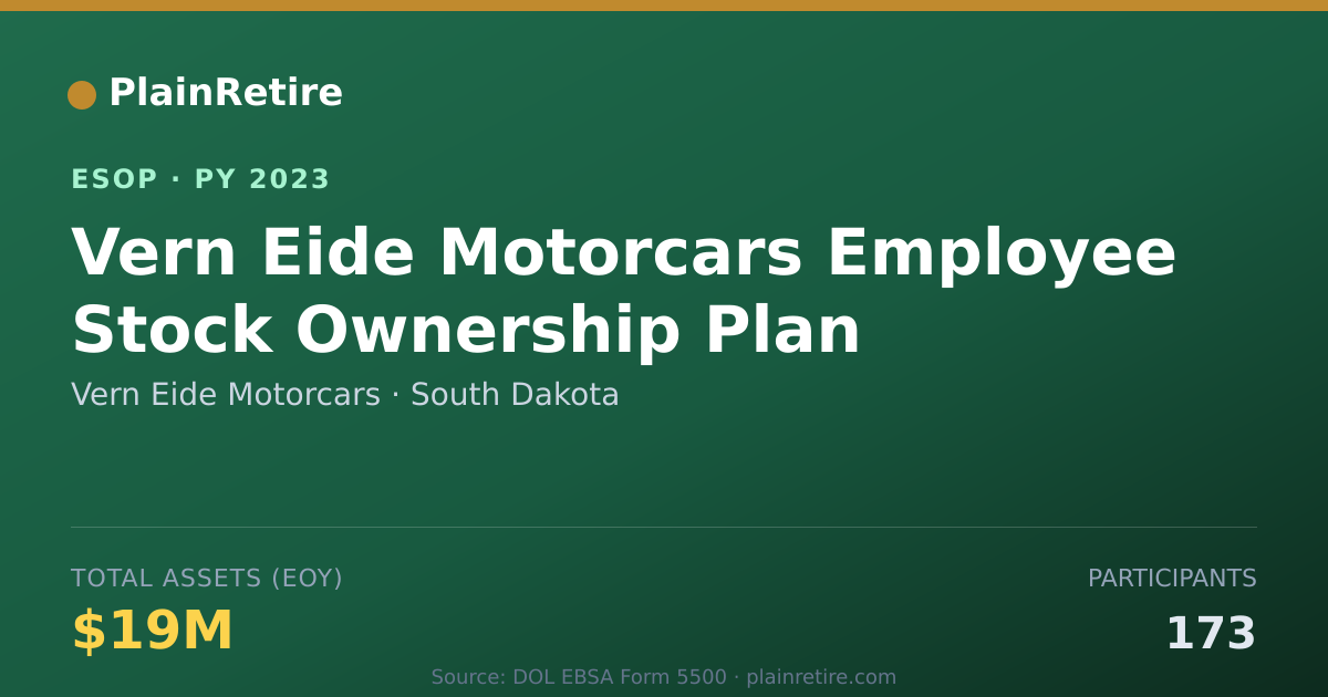 Shareable card for Vern Eide Motorcars ESOP (2023)