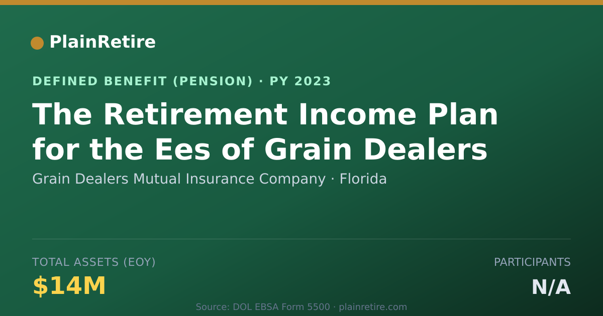 Shareable card for Grain Dealers Mutual Insurance Company Pension Plan (2023)