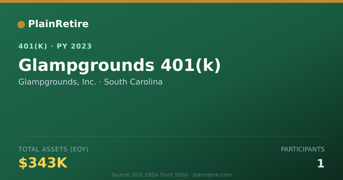 Shareable card for Glampgrounds, Inc. 401(k) Plan (2023)