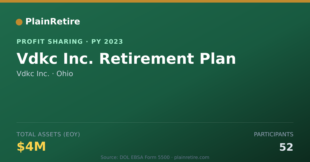 Shareable card for Vdkc Inc. Profit Sharing Plan (2023)