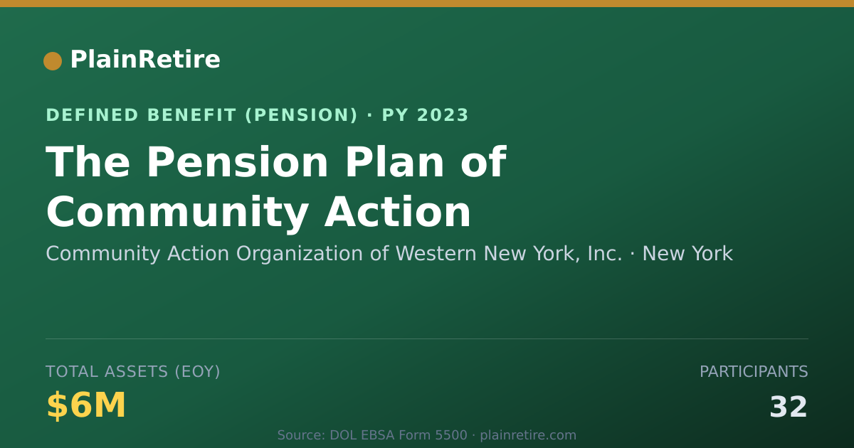 Shareable card for Community Action Organization of Western Pension Plan (2023)