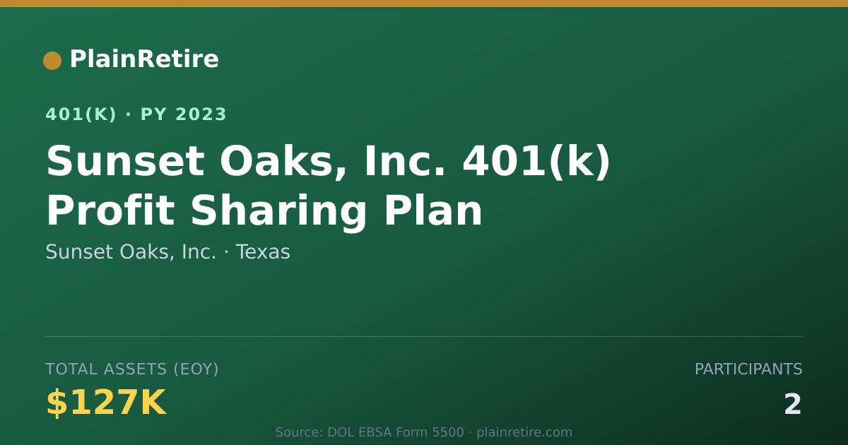 Shareable card for Sunset Oaks, Inc. 401(k) Plan (2023)