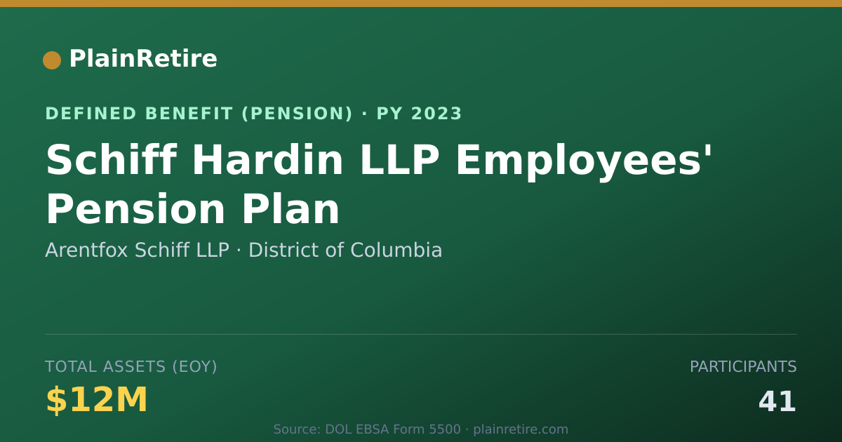 Shareable card for Arentfox Schiff LLP Pension Plan (2023)