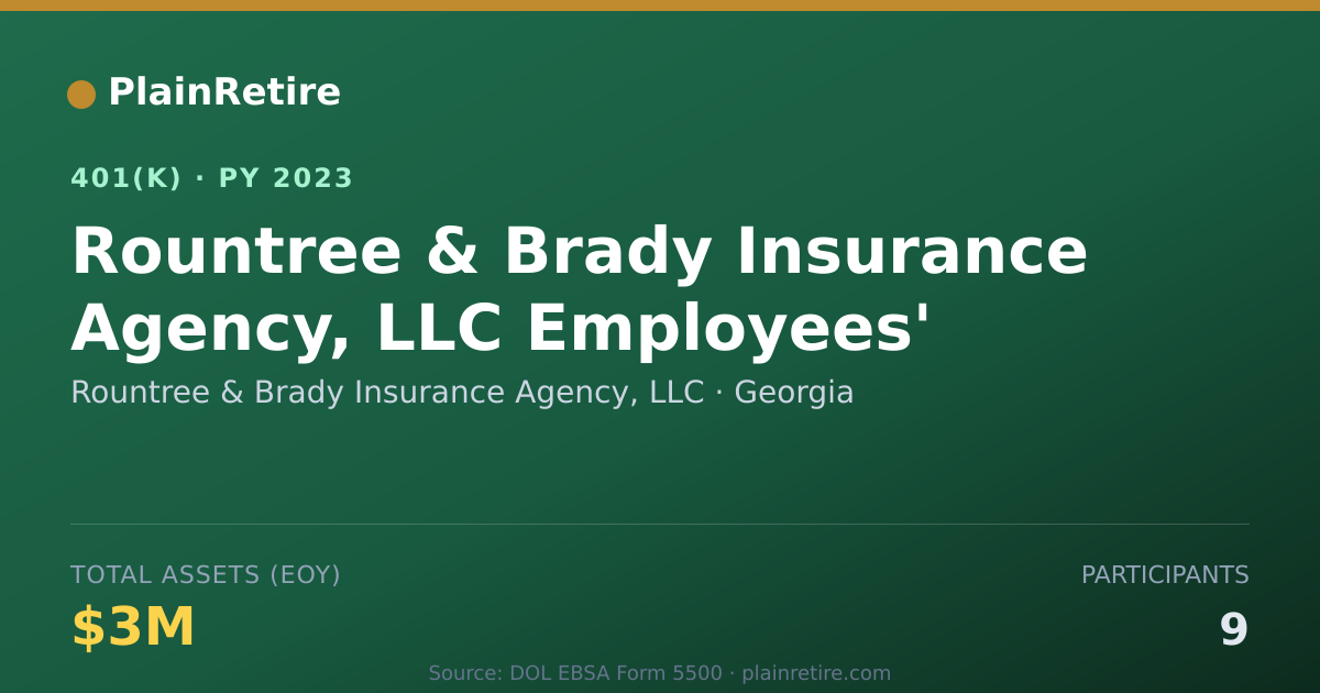 Shareable card for Rountree & Brady Insurance Agency, LLC 401(k) Plan (2023)