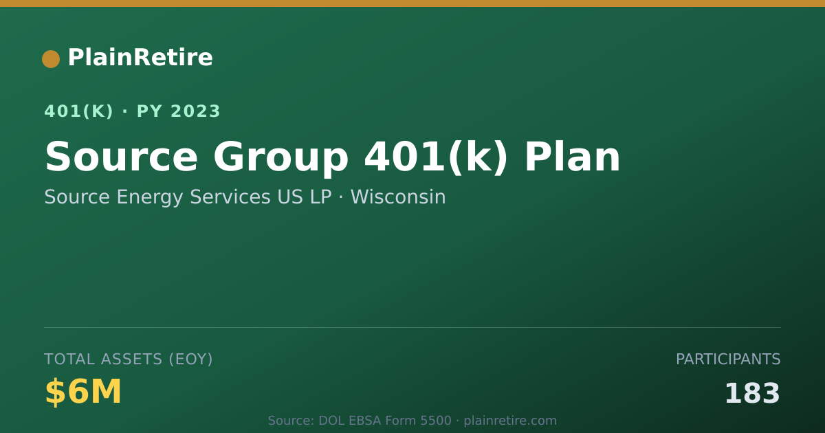 Shareable card for Source Energy Services US LP 401(k) Plan (2023)