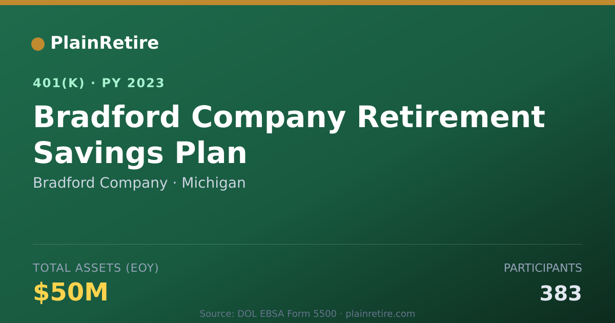 Shareable card for Bradford Company 401(k) Plan (2023)