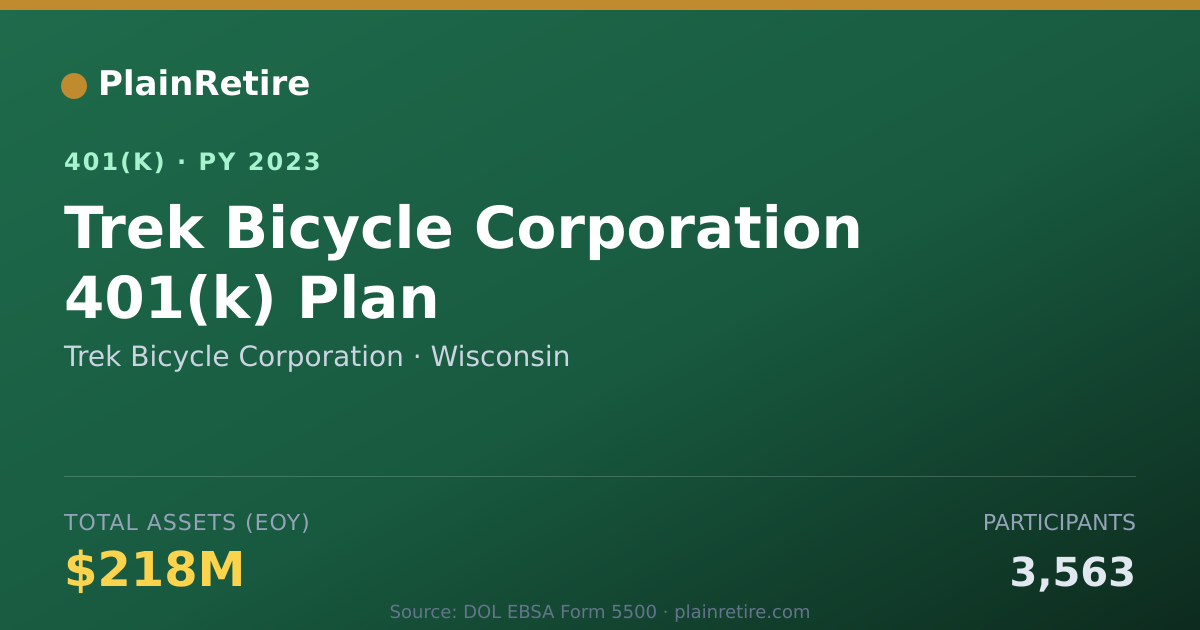 Shareable card for Trek Bicycle Corporation 401(k) Plan (2023)
