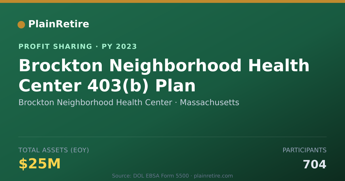 Shareable card for Brockton Neighborhood Health Cent Profit Sharing Plan (2023)