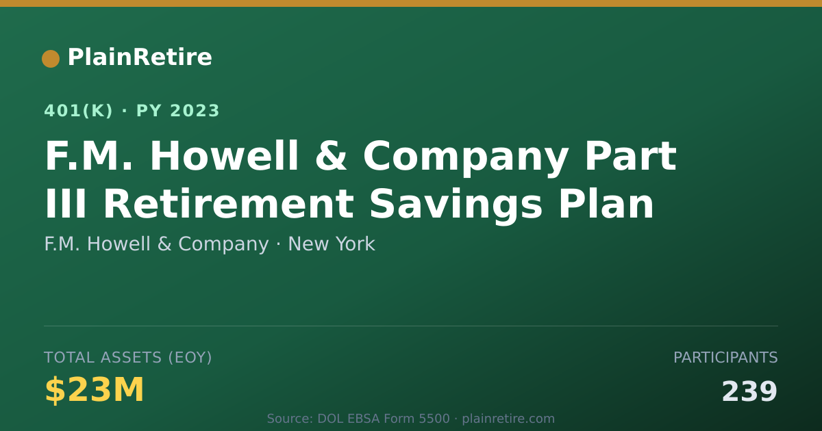 Shareable card for F.M. Howell & Company 401(k) Plan (2023)