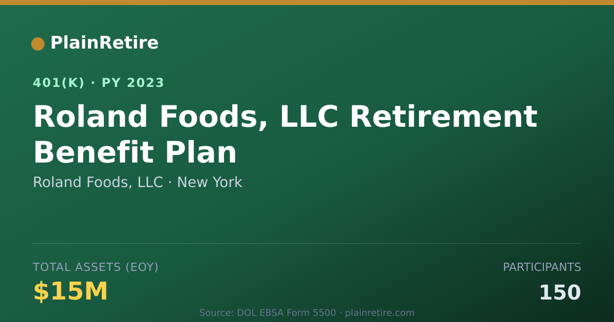 Shareable card for Roland Foods, LLC 401(k) Plan (2023)