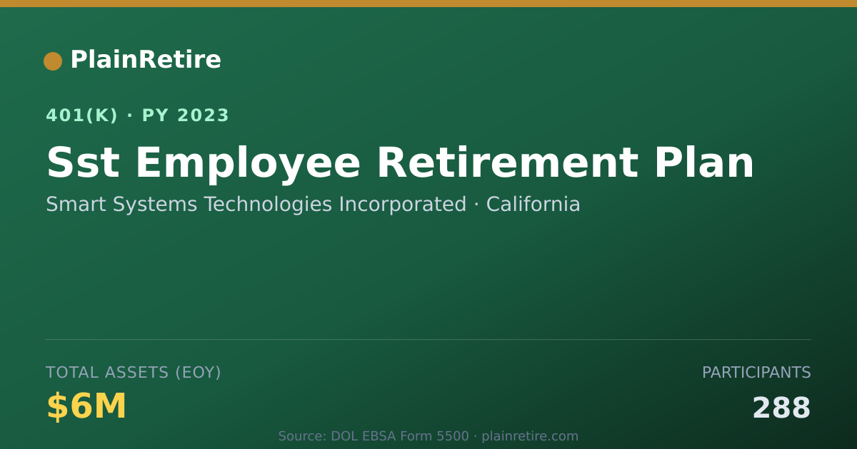 Shareable card for Smart Systems Technologies Incorporated 401(k) Plan (2023)