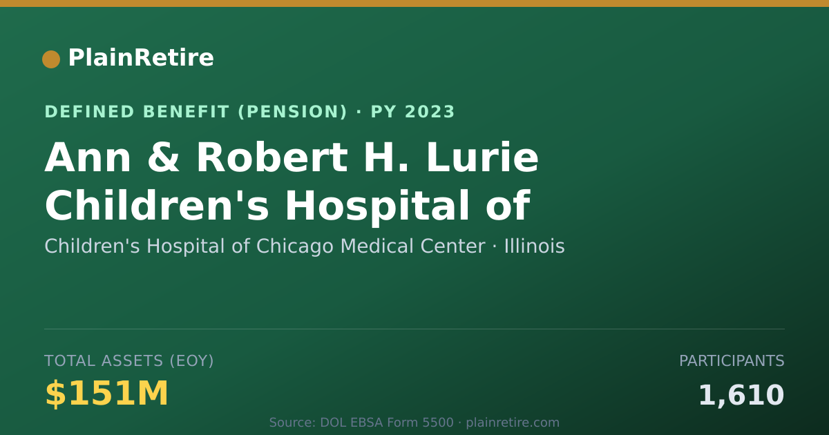 Shareable card for Children's Hospital of Chicago Medical C Pension Plan (2023)