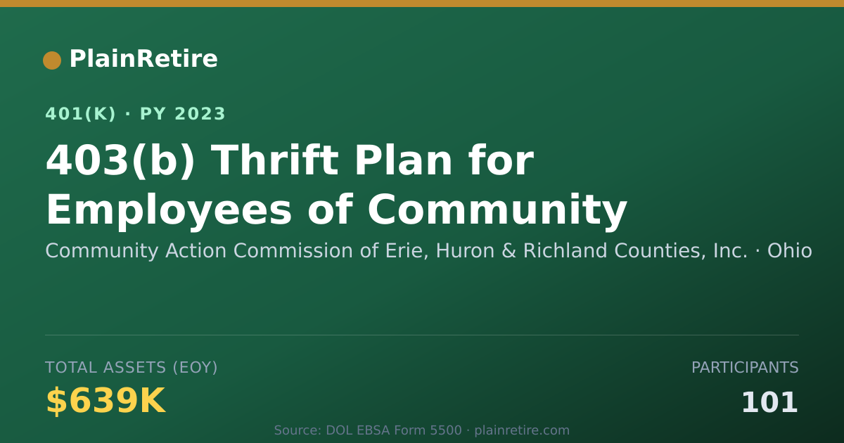 Shareable card for Community Action Commission of Erie, Huro 401(k) Plan (2023)