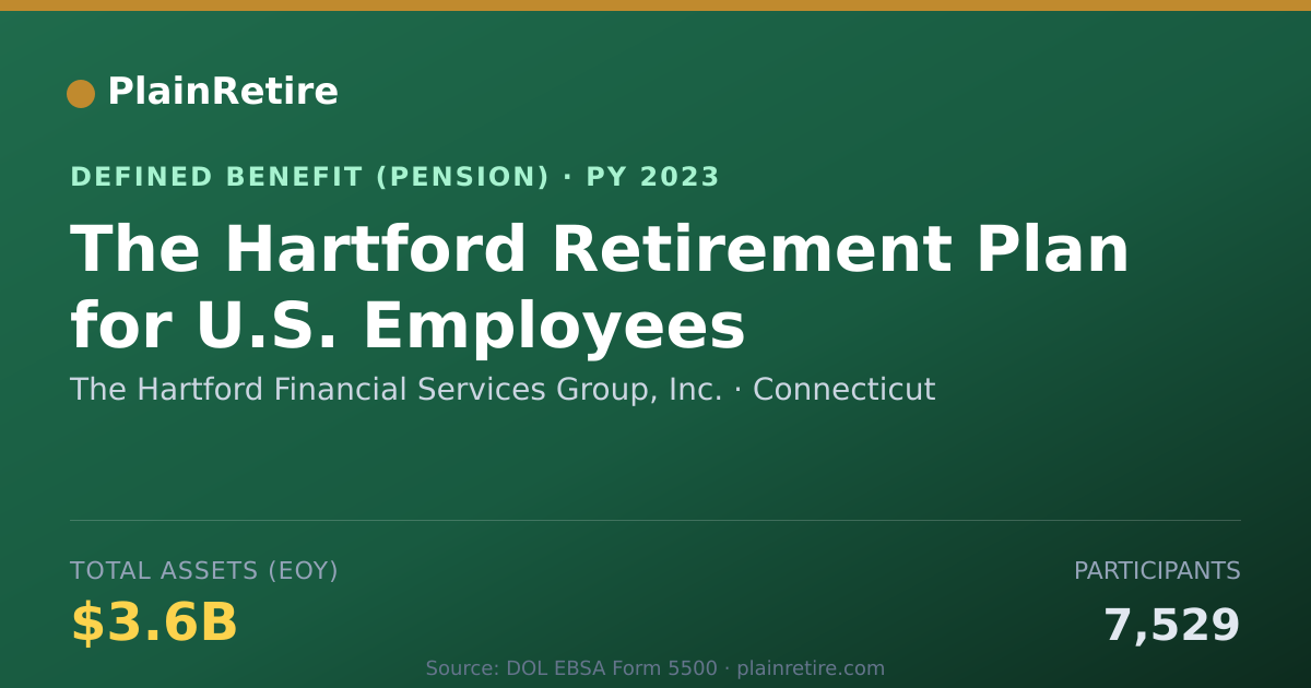 Shareable card for The Hartford Financial Services Group, I Pension Plan (2023)