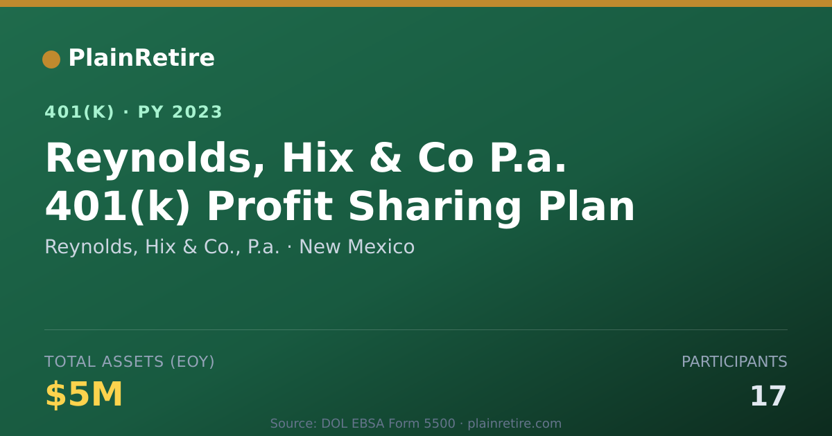 Shareable card for Reynolds, Hix & Co., P.a. 401(k) Plan (2023)