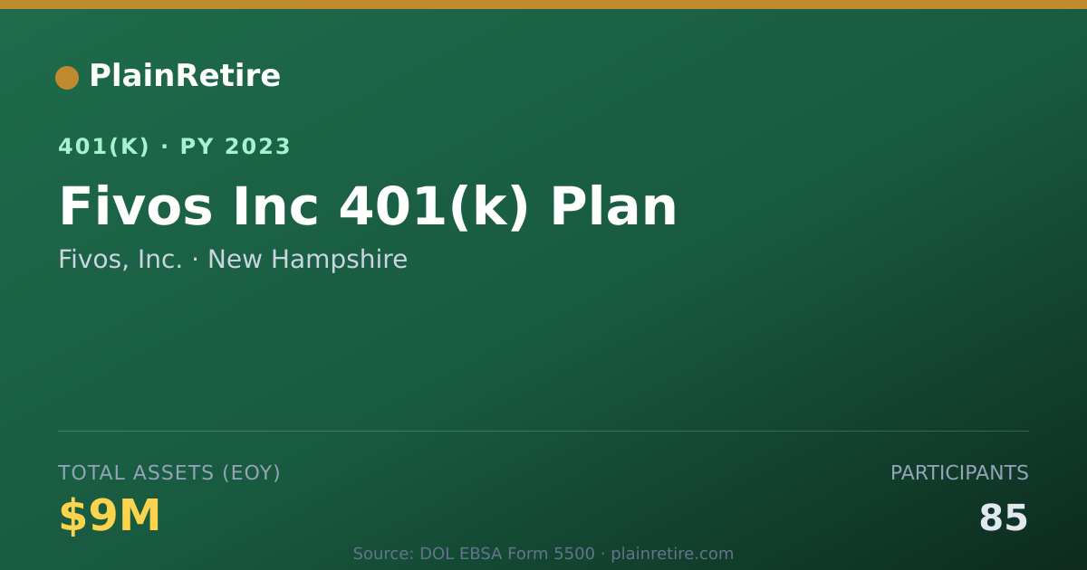 Shareable card for Fivos, Inc. 401(k) Plan (2023)