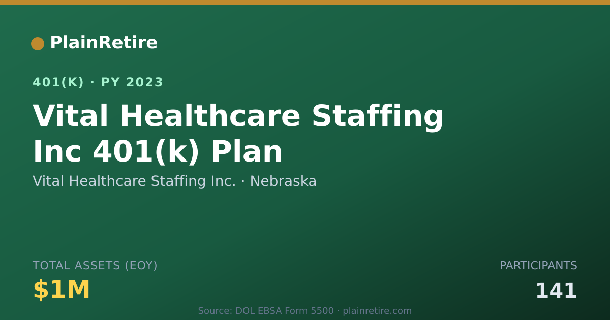 Shareable card for Vital Healthcare Staffing Inc. 401(k) Plan (2023)