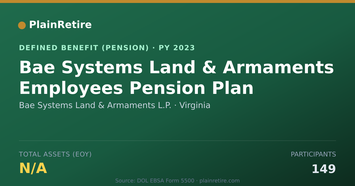 Shareable card for Bae Systems Land & Armaments L.P. Pension Plan (2023)