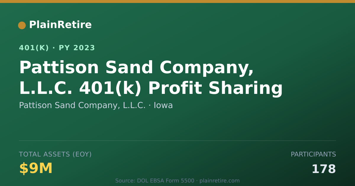 Shareable card for Pattison Sand Company, L.L.C. 401(k) Plan (2023)