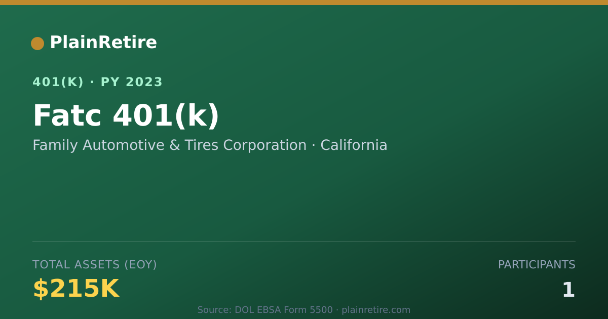 Shareable card for Family Automotive & Tires Corporation 401(k) Plan (2023)