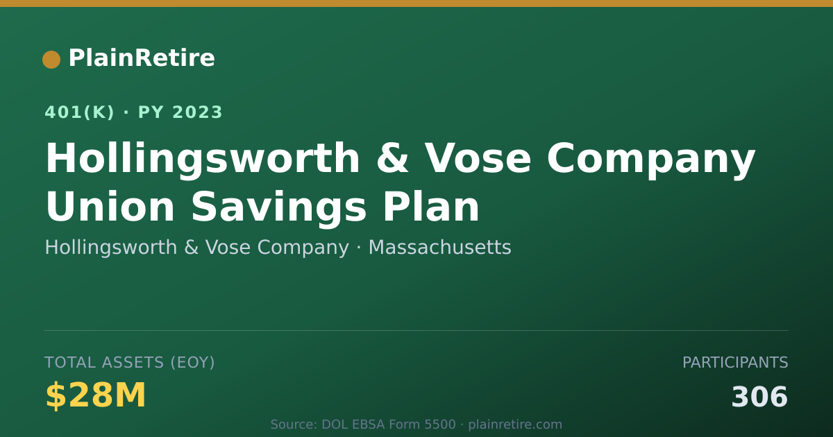 Shareable card for Hollingsworth & Vose Company 401(k) Plan (2023)
