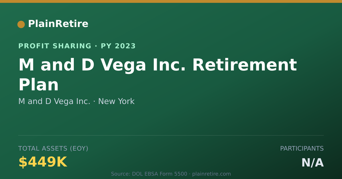 Shareable card for M and D Vega Inc. Profit Sharing Plan (2023)
