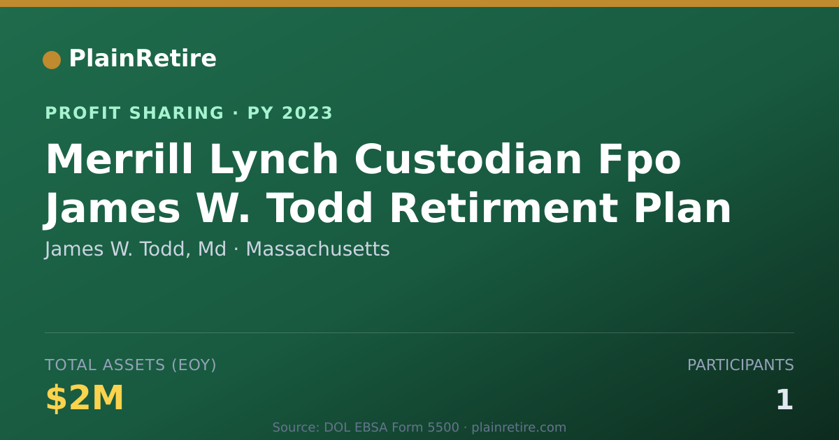 Shareable card for James W. Todd, Md Profit Sharing Plan (2023)