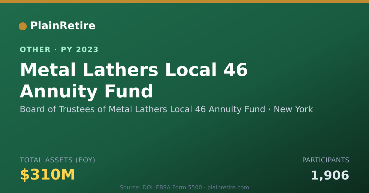 Shareable card for Board of Trustees of Metal Lathers Lo Retirement Plan (2023)