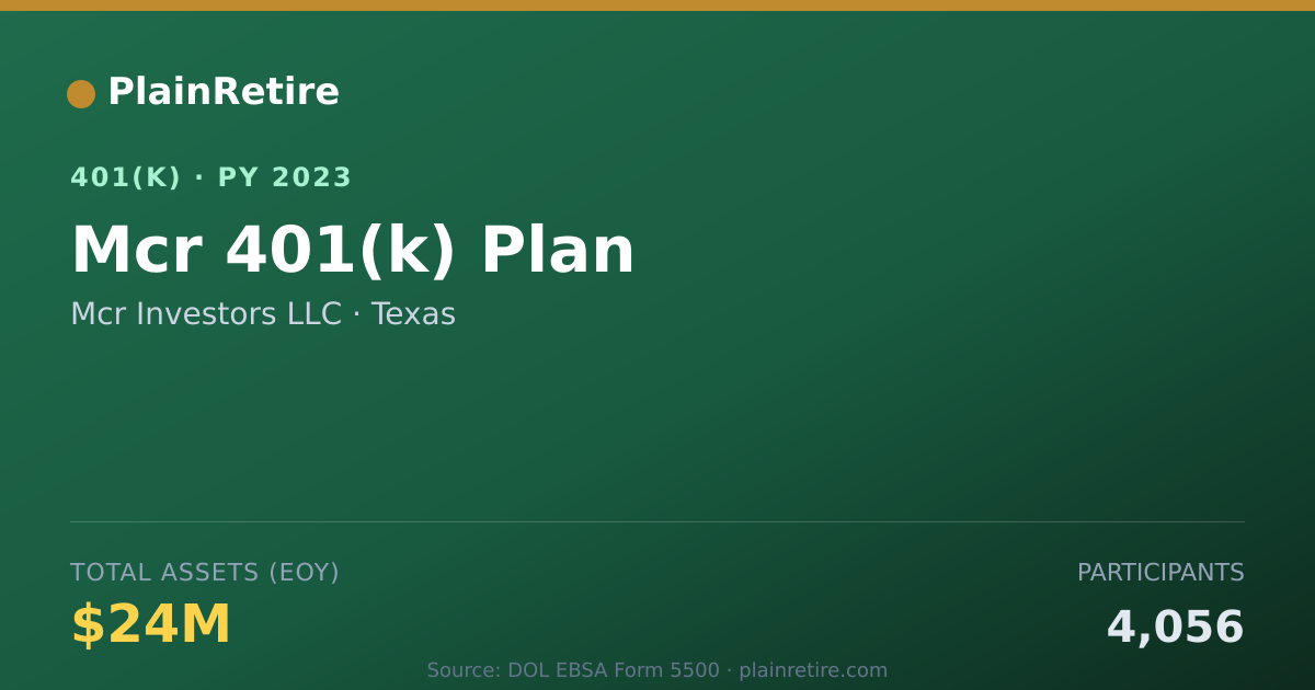 Shareable card for Mcr Investors LLC 401(k) Plan (2023)