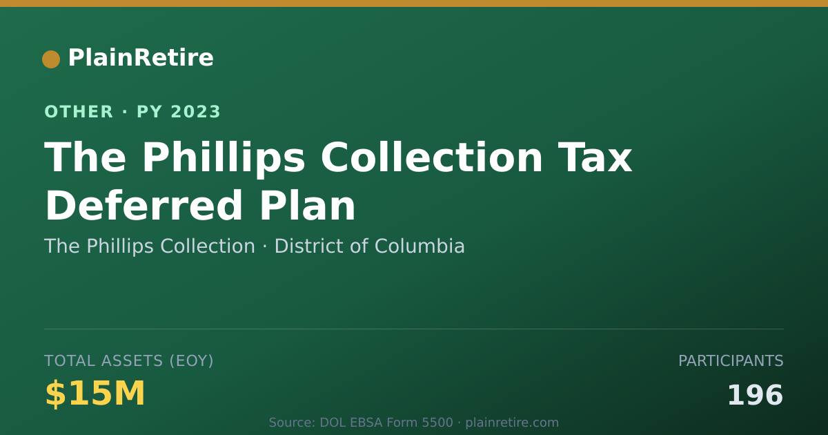 Shareable card for The Phillips Collection Retirement Plan (2023)