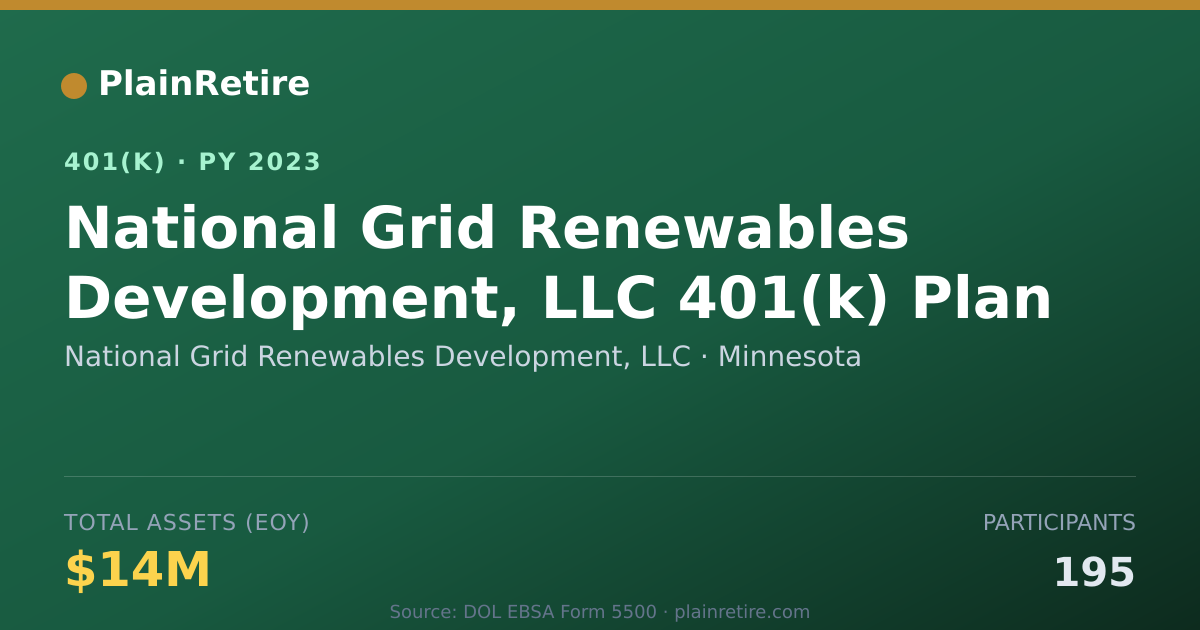 Shareable card for National Grid Renewables Development, LLC 401(k) Plan (2023)