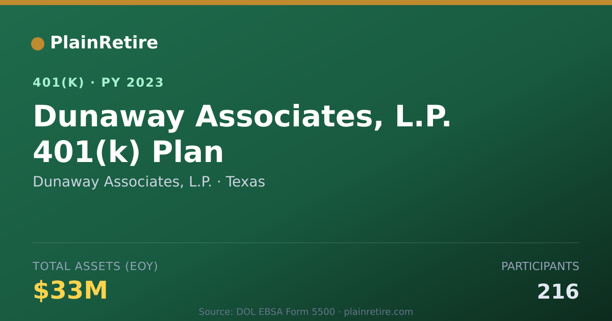Shareable card for Dunaway Associates, L.P. 401(k) Plan (2023)