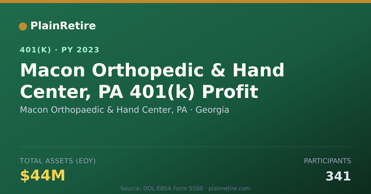 Shareable card for Macon Orthopaedic & Hand Center, PA 401(k) Plan (2023)